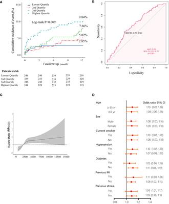 Untargeted metabolomics identified kynurenine as a predictive prognostic biomarker in acute myocardial infarction